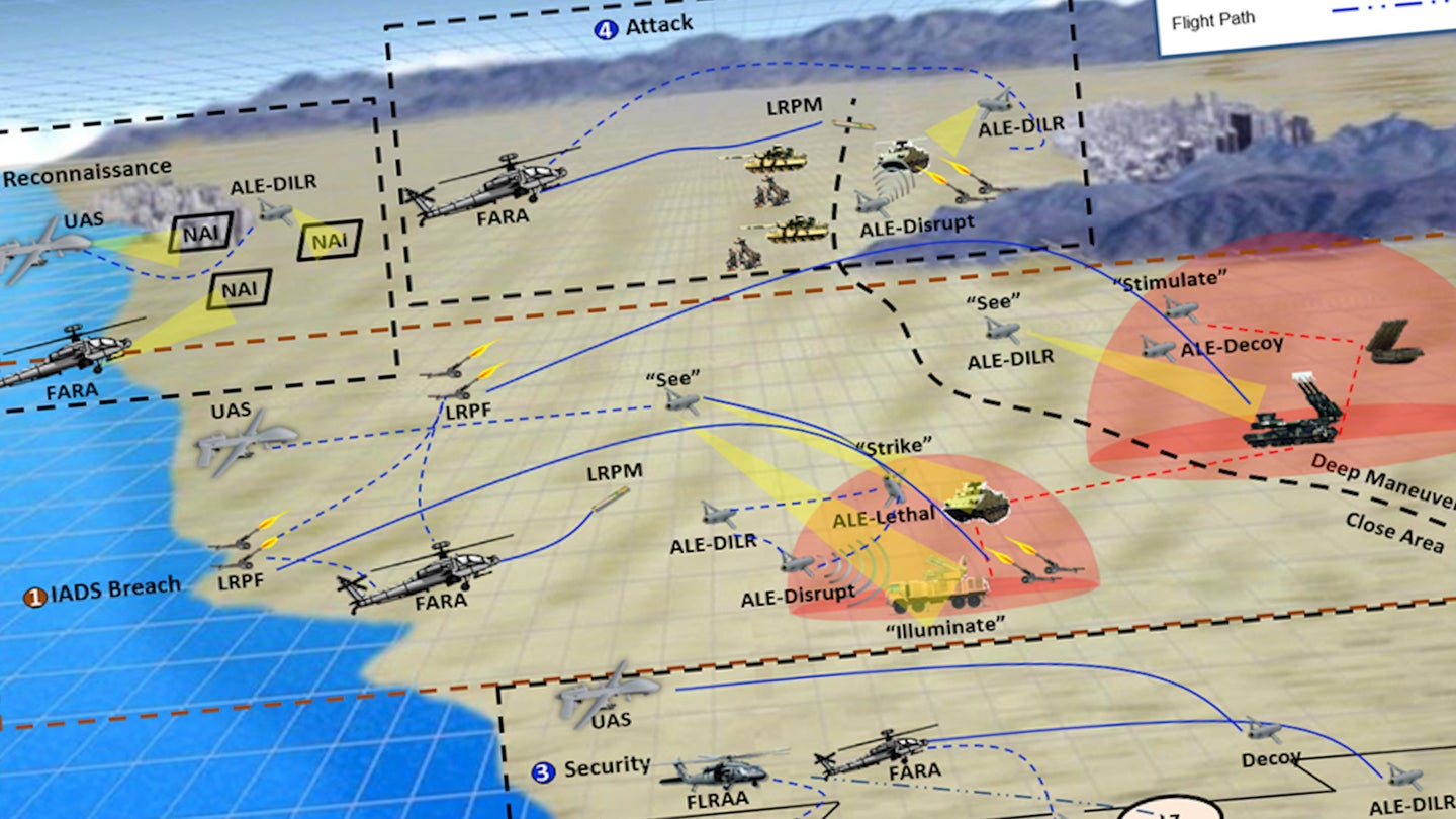美国陆军公布了电子战空中发射无人机群的计划
